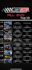 Mitsubishi Lancer 2003 14/05/2020 WORLD RECORD 0-400 7.6 FEG LUBR. 9SEC  GTR RAC.-thumb-3