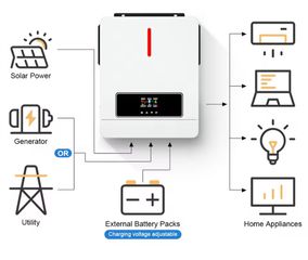 Inverter 6.200watt υβιρδικο-thumb-7