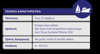 Υφαλόχρωμα - Μουράβια Eumaria Ultra Up To 29 Knots 2.5Lt Red