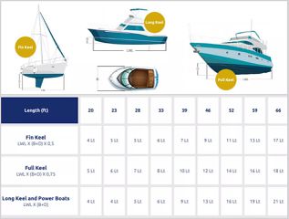Υφαλόχρωμα - Μουράβια Eumaria Ultra Up To 29 Knots 2.5Lt Red-thumb-1