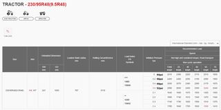 230/95R48 (9.5R48) 136D/139A8(4*) TL 350 ALLIANCE..-thumb-2