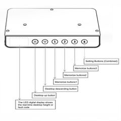 LAMTECH ELECTRIC LIFTING TABLE-thumb-3