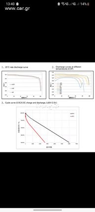 Μπαταρία λιθίου lifepo4 100Ah 51.2v η 25.6v-thumb-5