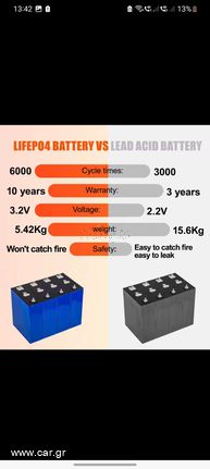 Μπαταρία λιθίου lifepo4 100Ah 51.2v η 25.6v-thumb-6