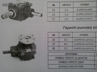 ΓΚΡΟΥΠ.  ΓΩΝΙΑΚΗ ΚΙΝΗΣΗ-thumb-2