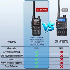 BAOFENG UV-5R MINI-thumb-1