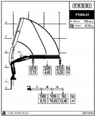 Γερανοί - Φορτηγά Με Γερανό Volvo 2003 FM 12.420 * FASSI F150A.21 * 8x4 *-thumb-7