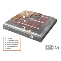 Θερμικός Τάπητας Warmup PVC-thumb-1