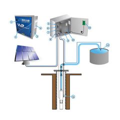 Κυκλοφορητής WELL PUMPS πίνακας Control Box-thumb-1