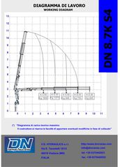 Γερανοί Palfinger 2025 DN 8,7 S4‼ ΣΤΕΝΟ‼ 1,8 ΦΑΡΔΟΣ‼-thumb-4