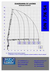 Γερανοί Palfinger 2025 DN 8,7 S4‼ ΣΤΕΝΟ‼ 1,8 ΦΑΡΔΟΣ‼-thumb-6