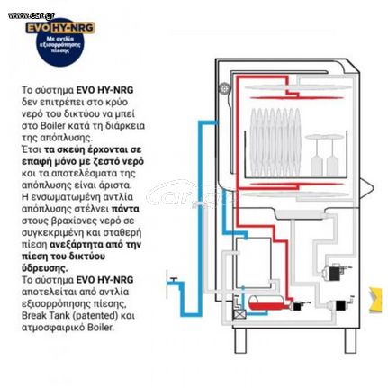 Πλυντήριο ποτηριών-πιάτων για καλάθι 50x50cm, συστήματος EVO HY-NRG Ιταλίας . Διαστάσεις:66×79×148cm-thumb-3