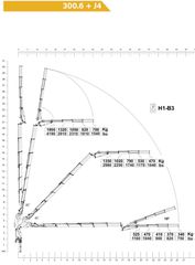Γερανοί Copma 2025 300 6+4JIP RADIO 26%ΑΝΑΚΛΙΣΗ-thumb-6
