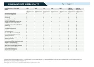 Κλούβα Maxus 2025 E DELIVER 9-thumb-9