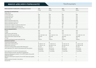 Κλούβα Maxus 2025 E DELIVER 9-thumb-11