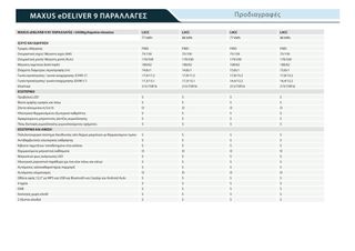 Κλούβα Maxus 2025 E DELIVER 9-thumb-12