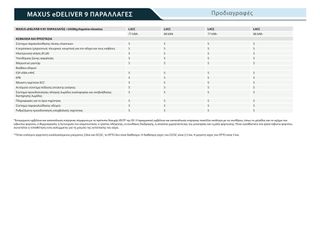 Κλούβα Maxus 2025 E DELIVER 9-thumb-13