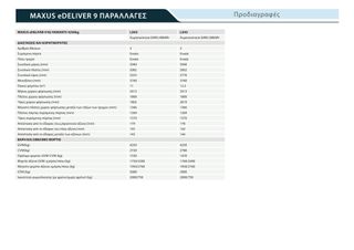Κλούβα Maxus 2025 E DELIVER 9-thumb-14