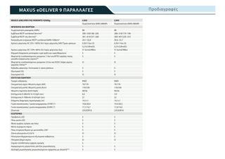 Κλούβα Maxus 2025 E DELIVER 9-thumb-15