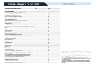Κλούβα Maxus 2025 E DELIVER 9-thumb-16