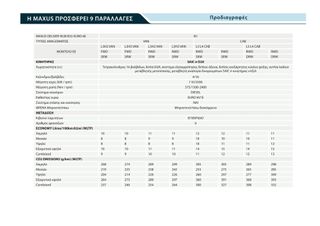 Κλούβα Maxus 2025 Deliver 9 Diesel-thumb-6