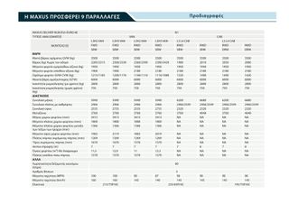 Κλούβα Maxus 2025 Deliver 9 Diesel-thumb-7