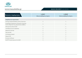 Κλούβα Maxus 2025 DELIVER 7 DIESEL-thumb-15