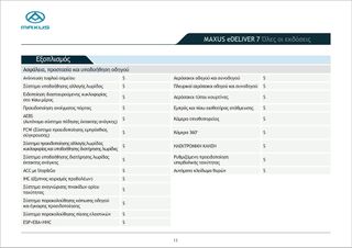 Κλούβα Maxus 2025 E DELIVER 7-thumb-18
