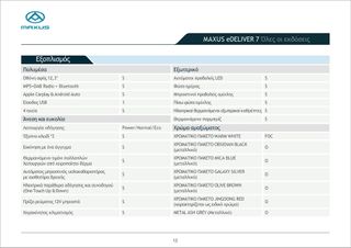 Κλούβα Maxus 2025 E DELIVER 7-thumb-19