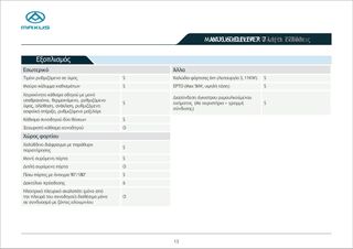 Κλούβα Maxus 2025 E DELIVER 7-thumb-20