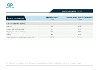 Κλούβα Maxus 2025 e deliver 3-thumb-5
