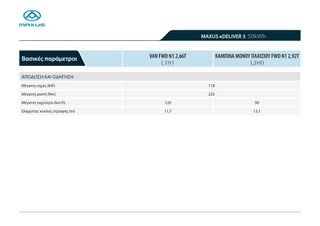 Κλούβα Maxus 2025 e deliver 3-thumb-6