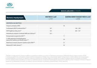 Κλούβα Maxus 2025 e deliver 3-thumb-7