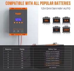 Ρυθμιστης mppt 60a στα 12ν/24/36/48ν-thumb-4