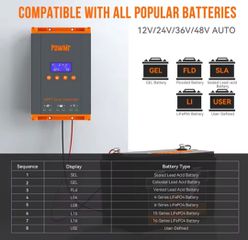 Ρυθμιστης mppt 60a στα 12ν/24/36/48ν-thumb-6