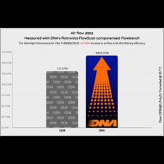 Φίλτρο αέρα DNA για ZONTES 368 G και Κ - Δωρεάν μεταφορικά με Box Now ή  Δωρεάν τοποθέτηση-thumb-4