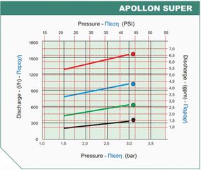 Εκτοξευτήρας κρουστικός APOLLON SUPER 1/2 3418 palaplast-thumb-4