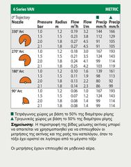 Εκτοξευτήρας στατικός POP-UP UNI SPREY 4"-10cm 1/2" RAIN BIRD-thumb-1