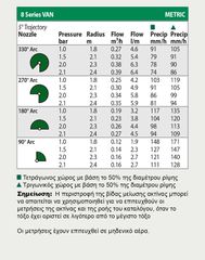 Εκτοξευτήρας στατικός POP-UP UNI SPREY 4"-10cm 1/2" RAIN BIRD-thumb-2