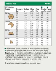 Εκτοξευτήρας στατικός POP-UP UNI SPREY 4"-10cm 1/2" RAIN BIRD-thumb-6