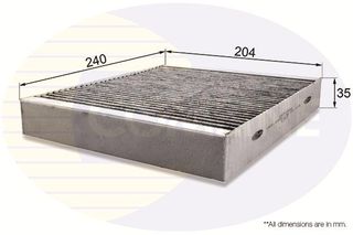 Φίλτρο, αέρας εσωτερικού χώρου