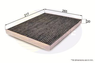 Φίλτρο, αέρας εσωτερικού χώρου