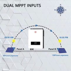 Inverter 10.2kw/  4 πανελ 595watt   / 4 μπαταριες 150ah