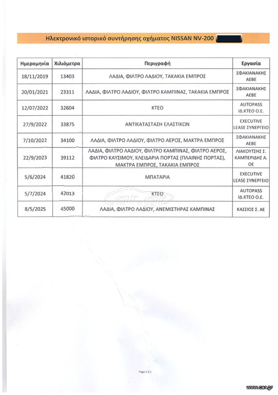 Nissan NV 200 2018 1ο Χέρι,2 Πλαινές πόρτες,Οθόνη Carplay,Βιβλίο,2 Ετη Εγγύηση thumbnail 38
