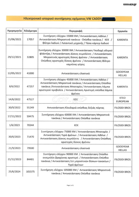 Volkswagen Caddy Maxi 2020 Ψυγείο, L2 maxi,1ο Χέρι,Οθόνη Carplay,Βιβλίο, 2Ετη Εγγύηση thumbnail 40