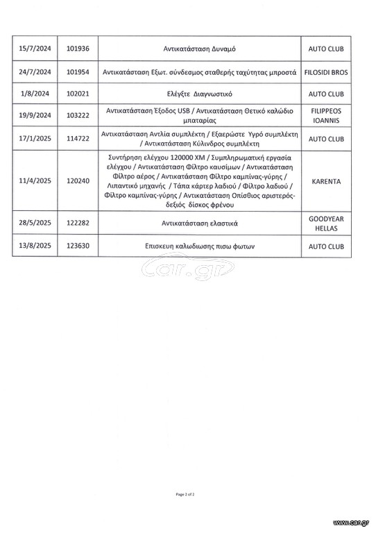 Volkswagen Caddy Maxi 2020 Ψυγείο, L2 maxi,1ο Χέρι,Οθόνη Carplay,Βιβλίο, 2Ετη Εγγύηση thumbnail 41
