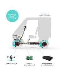 Πόλης 2026 VOK U, VOK S, VOK XL Cargo-thumb-13