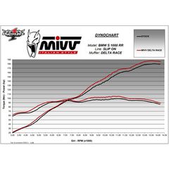 Mivv Delta Race Silencer