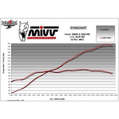 Τελικο Εξατμισης Mivv Mk3 Slip-On Bmw S100Rr 19-26 Cabron/S.steel | Mivv