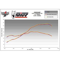 Τελικο Εξατμισης Suono Slip On Yamaha Yzf-R1 1000 09-14 S.s Black/Carbon | Mivv